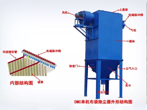 脈沖布袋除塵器